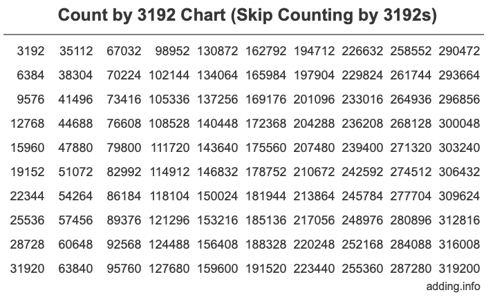 Skip Counting by 3192 Count by 3192 chart