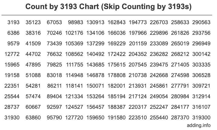 Skip Counting by 3193 Count by 3193 chart