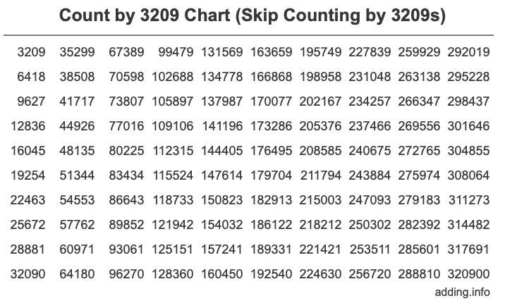 Skip Counting by 3209 Count by 3209 chart