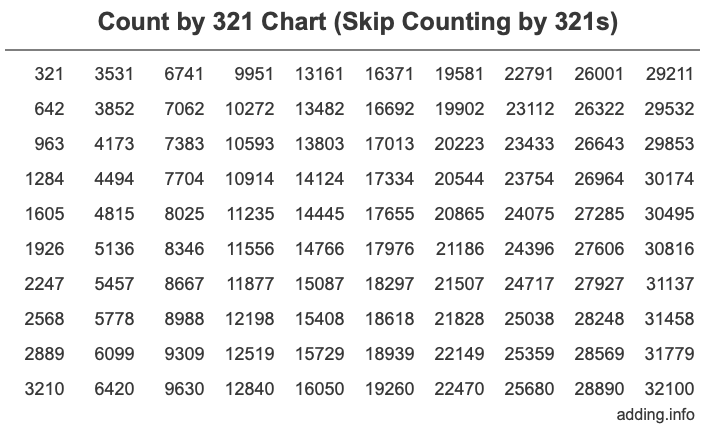 count-by-321-skip-counting-by-321s