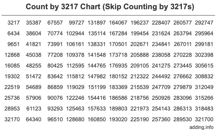 Skip Counting by 3217 Count by 3217 chart