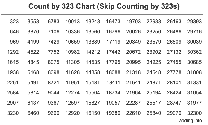 Skip Counting by 323 Count by 323 chart