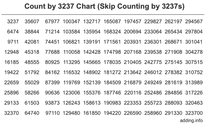 Skip Counting by 3237 Count by 3237 chart