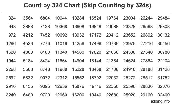 count-by-324-skip-counting-by-324s