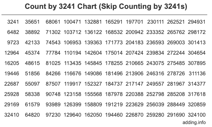 Skip Counting by 3241 Count by 3241 chart