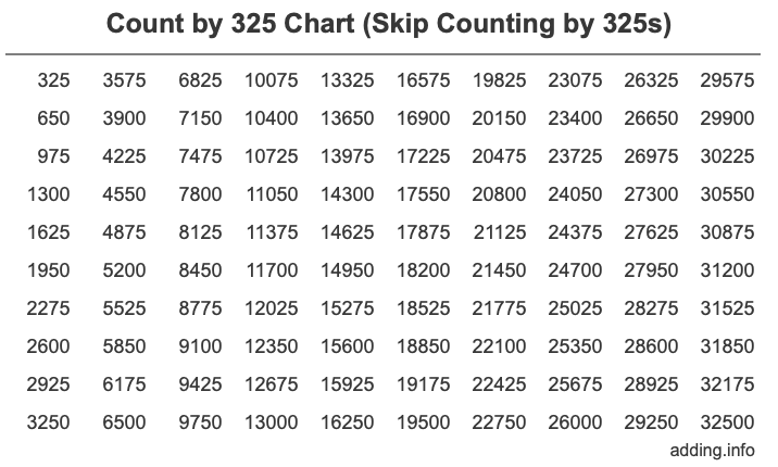 Skip Counting by 325 Count by 325 chart