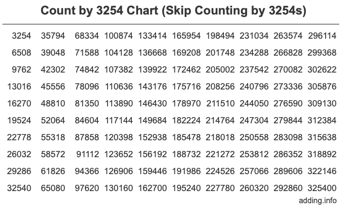 Skip Counting by 3254 Count by 3254 chart
