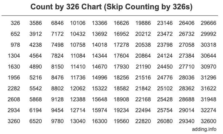 Skip Counting by 326 Count by 326 chart