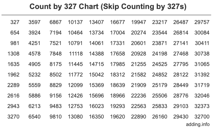 Skip Counting by 327 Count by 327 chart