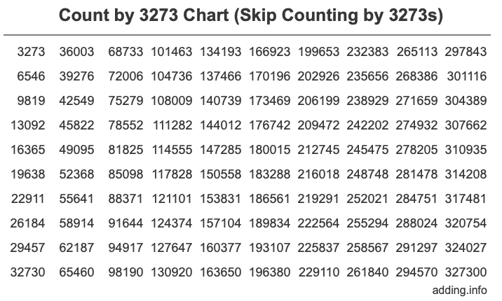 Skip Counting by 3273 Count by 3273 chart