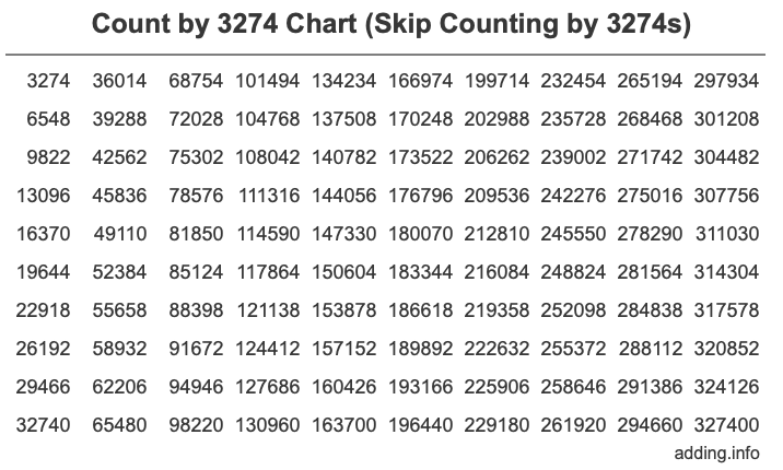 Skip Counting by 3274 Count by 3274 chart