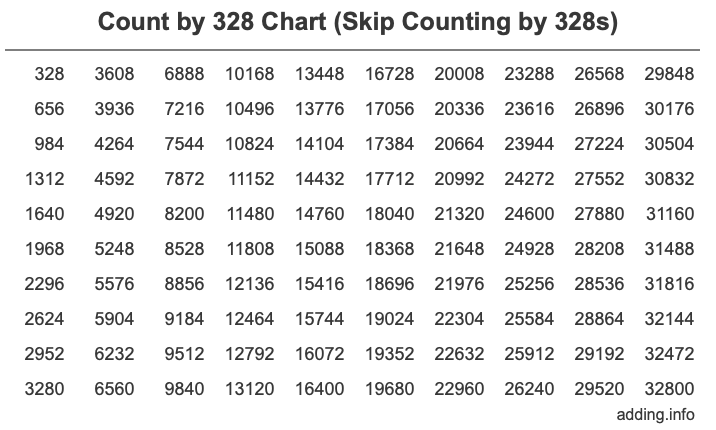 Skip Counting by 328 Count by 328 chart