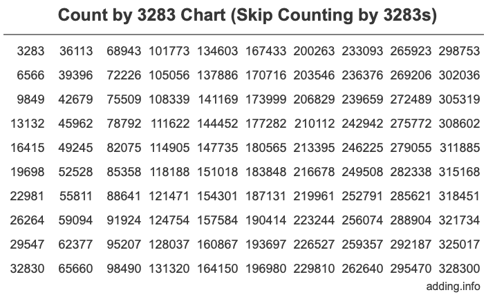 Skip Counting by 3283 Count by 3283 chart