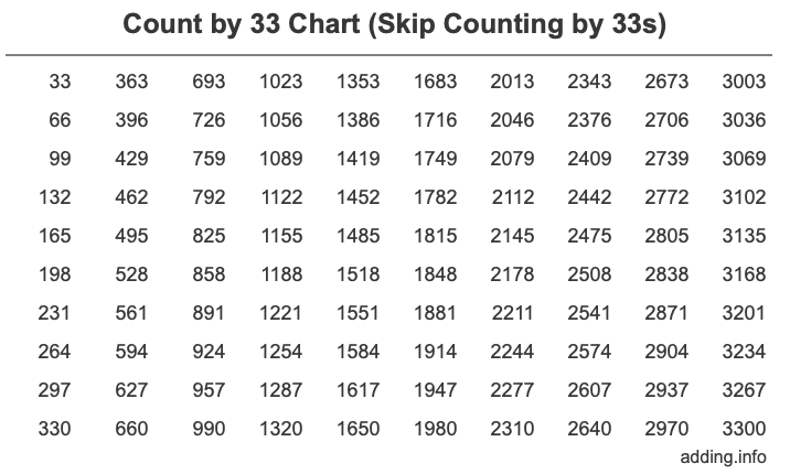 count-by-33-skip-counting-by-33s