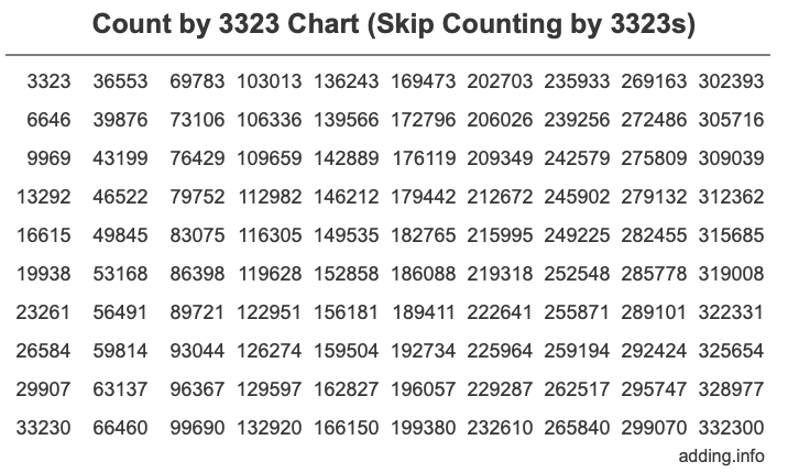 Skip Counting by 3323 Count by 3323 chart