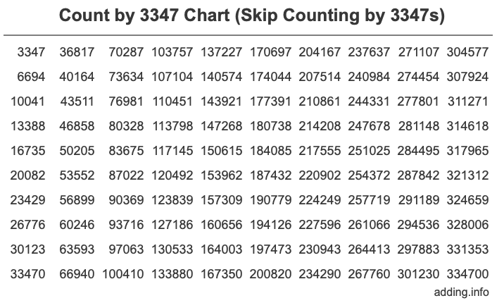 Skip Counting by 3347 Count by 3347 chart