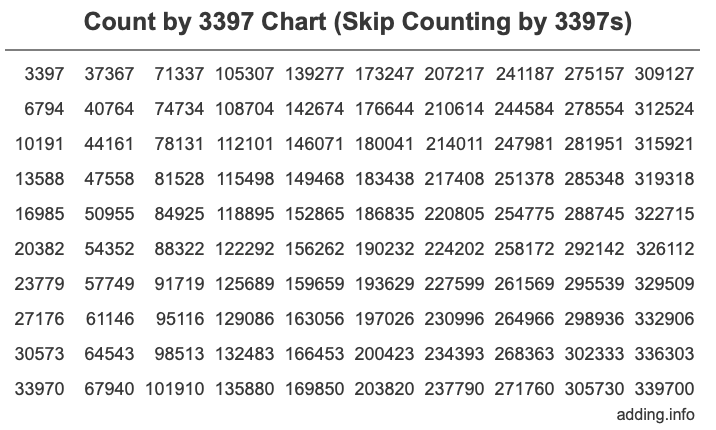 Skip Counting by 3397 Count by 3397 chart