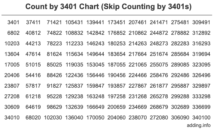 Skip Counting by 3401 Count by 3401 chart