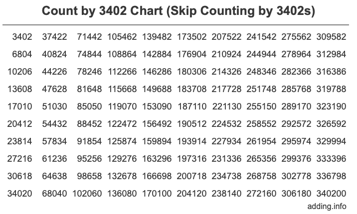 Skip Counting by 3402 Count by 3402 chart