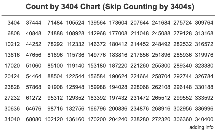 Skip Counting by 3404 Count by 3404 chart