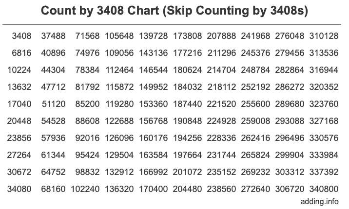 Skip Counting by 3408 Count by 3408 chart