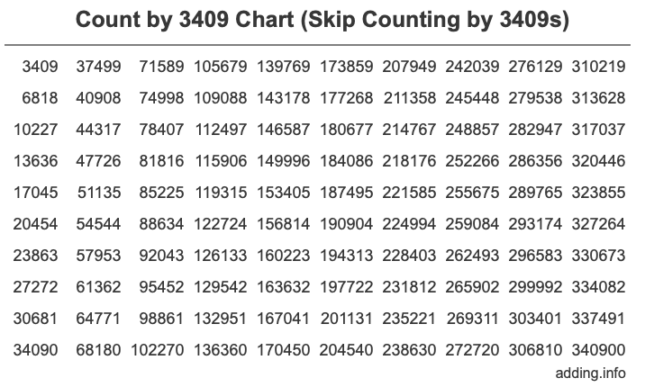 Skip Counting by 3409 Count by 3409 chart