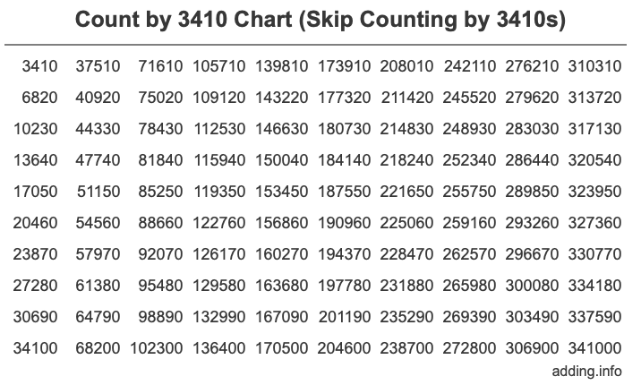 Skip Counting by 3410 Count by 3410 chart