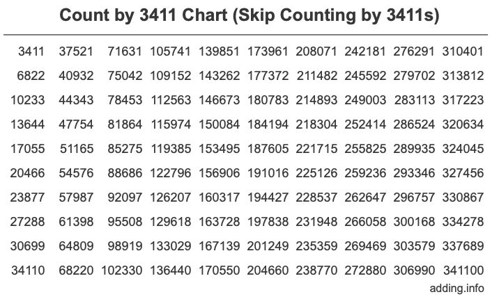 Skip Counting by 3411 Count by 3411 chart