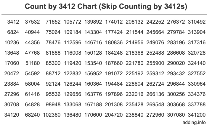 Skip Counting by 3412 Count by 3412 chart