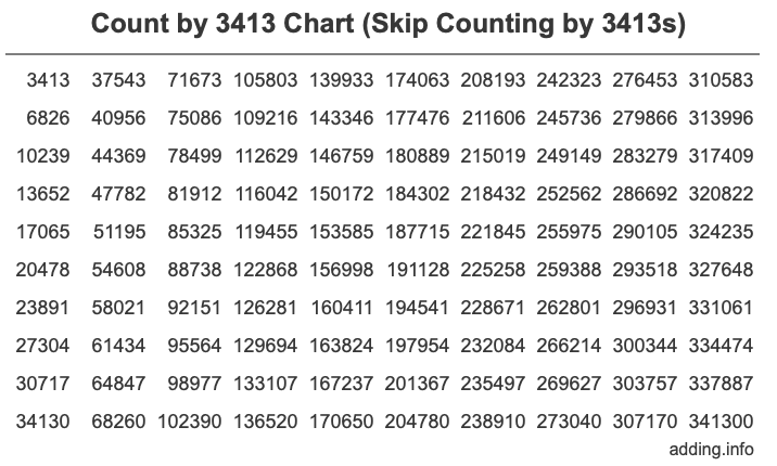 Skip Counting by 3413 Count by 3413 chart