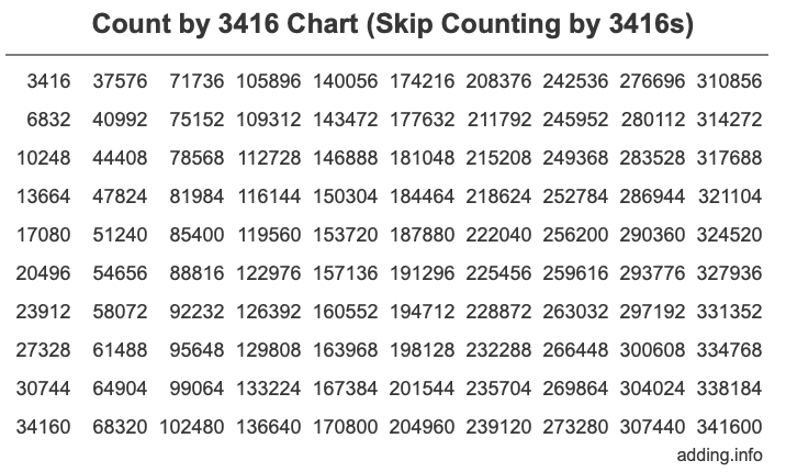 Skip Counting by 3416 Count by 3416 chart