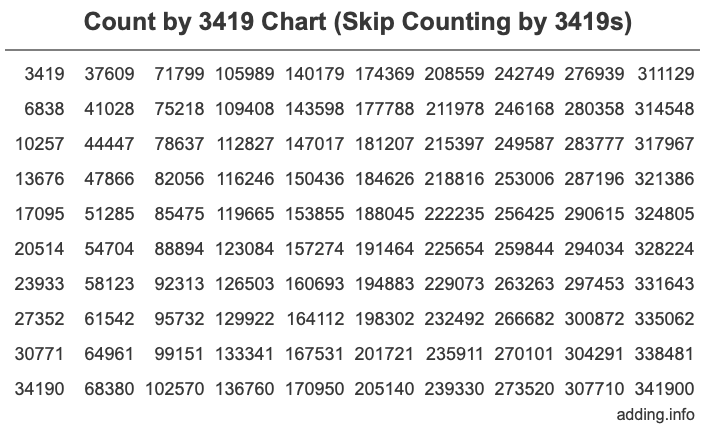 Skip Counting by 3419 Count by 3419 chart