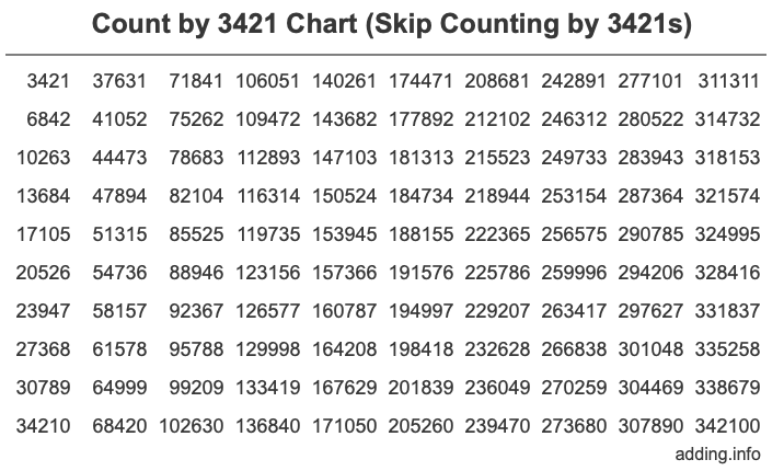 Skip Counting by 3421 Count by 3421 chart