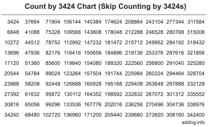 Skip Counting by 3424 Count by 3424 chart