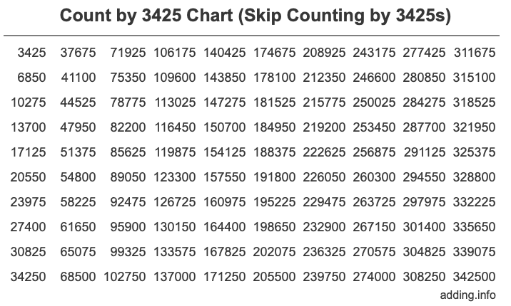 Skip Counting by 3425 Count by 3425 chart