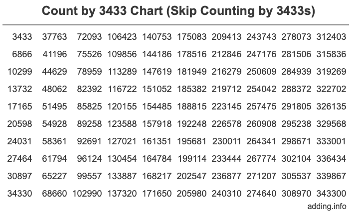Skip Counting by 3433 Count by 3433 chart