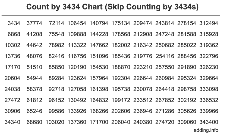 Skip Counting by 3434 Count by 3434 chart