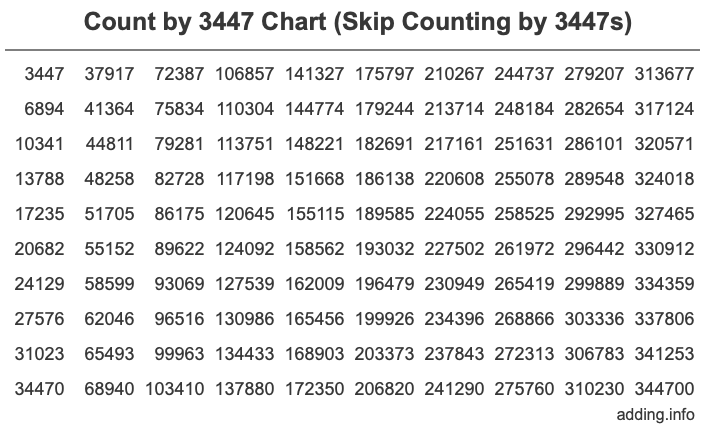 Skip Counting by 3447 Count by 3447 chart
