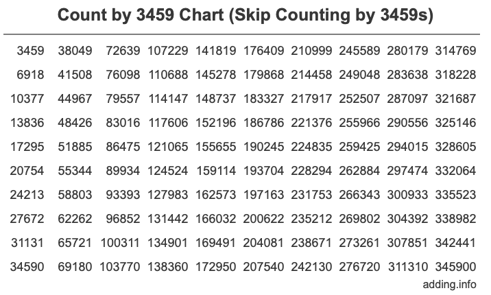 Skip Counting by 3459 Count by 3459 chart