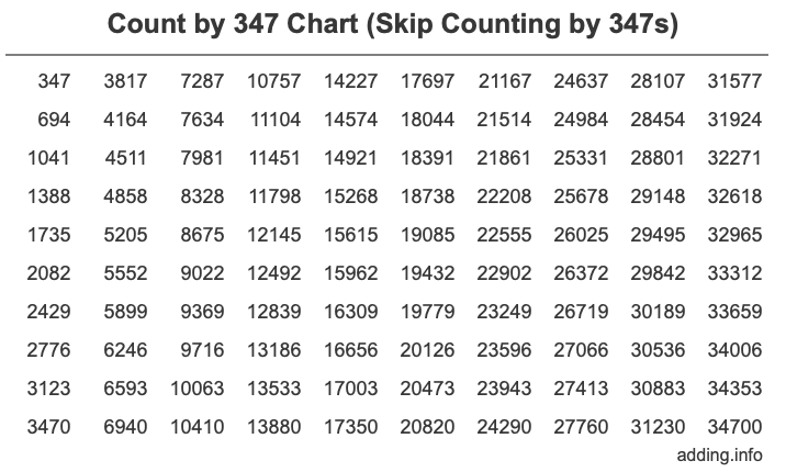 Skip Counting by 347 Count by 347 chart