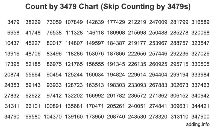 Skip Counting by 3479 Count by 3479 chart
