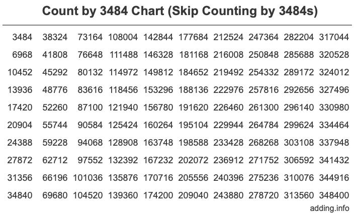 Skip Counting by 3484 Count by 3484 chart