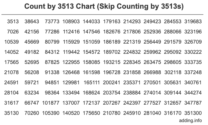 Skip Counting by 3513 Count by 3513 chart