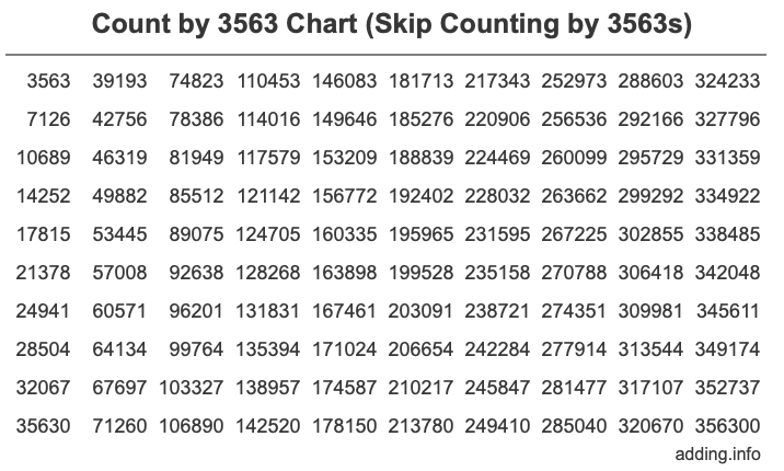 Skip Counting by 3563 Count by 3563 chart