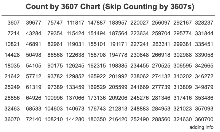 Skip Counting by 3607 Count by 3607 chart