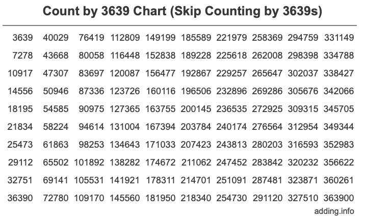 Skip Counting by 3639 Count by 3639 chart
