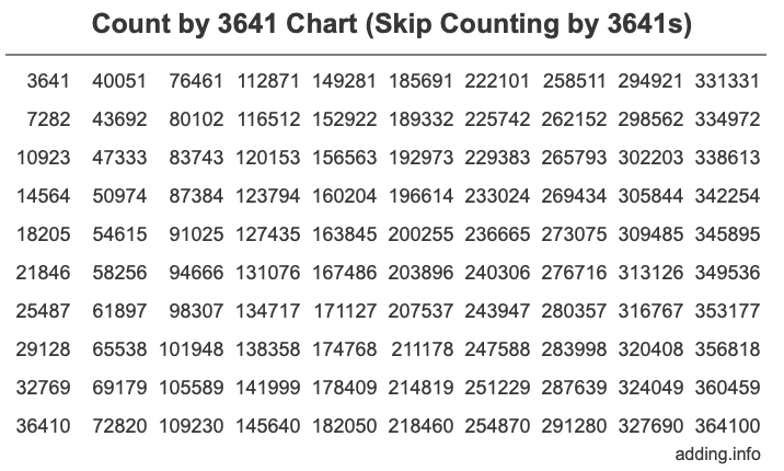 Skip Counting by 3641 Count by 3641 chart