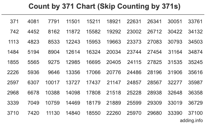 Skip Counting by 371 Count by 371 chart