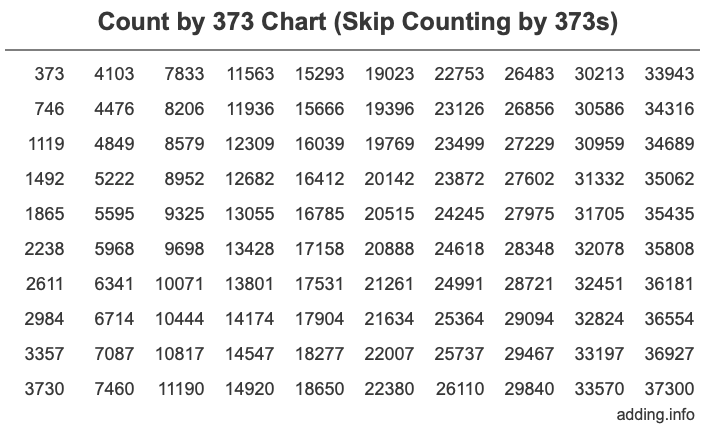 Skip Counting by 373 Count by 373 chart