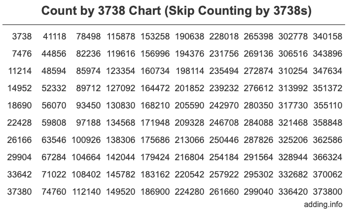 Skip Counting by 3738 Count by 3738 chart